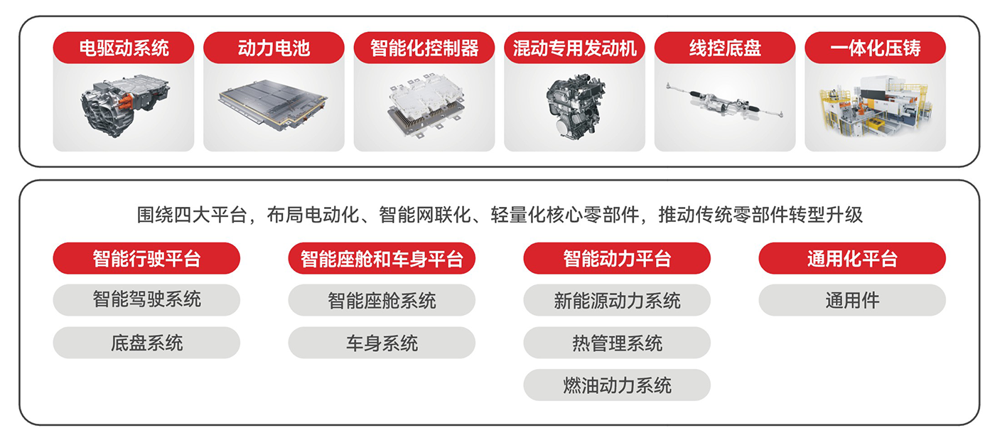 й(304am-VIP֤)-Official Platform